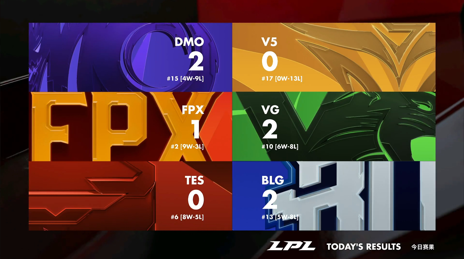 南宫体育-关于莱万多夫斯基连续五场比赛得分超过大胜，FPX挑战极限！的信息